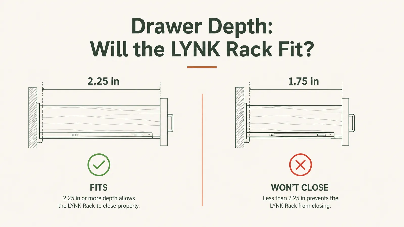 Infographic chart showing drawer depth requirements for the LYNK spice rack, with a ruler graphic indicating minimum 2.25 inches depth needed versus a shallow drawer at 1.75 inches